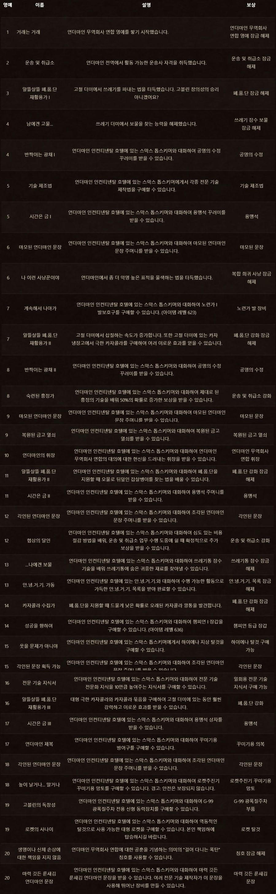 와우 언더마인 무역회사를 만나고 나의 성공시대 시작됐다_5.jpg