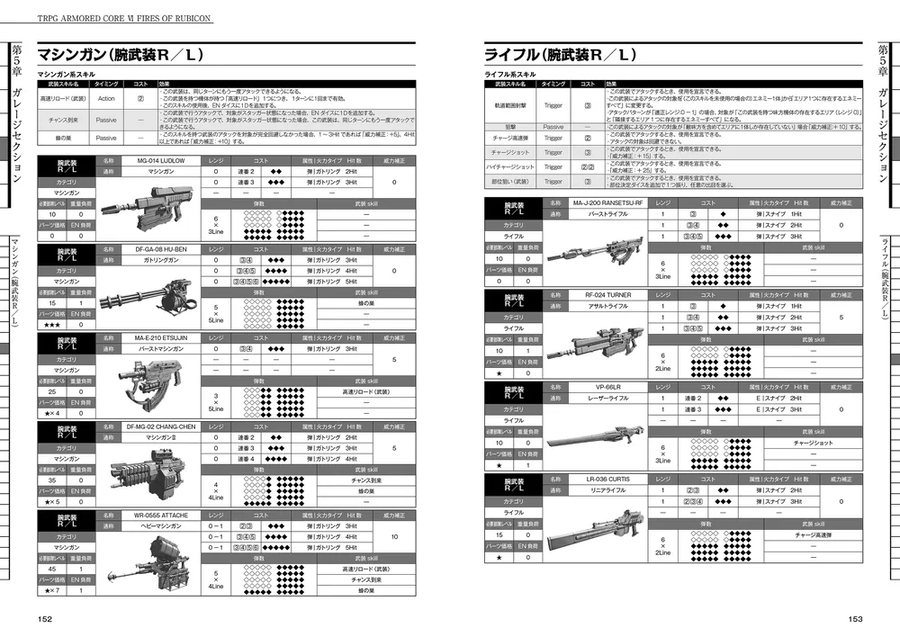 아머드 코어 VI 루비콘의 화염 TRPG 북 발매일, 샘플 이미지, 상세 내용_7.webp
