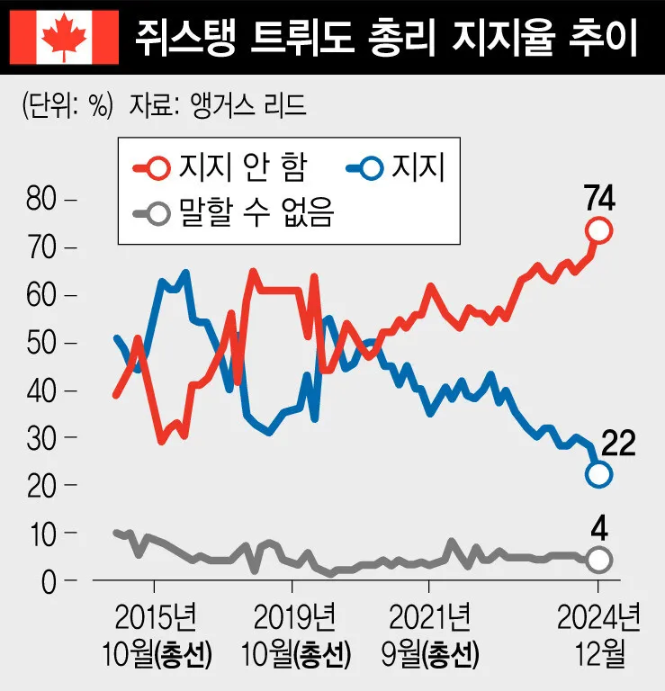 취임 2주만에 쌓아올린 트황상의 숨은 업적들_3.webp