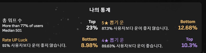 (스타레일)나보다 운 안 좋은 붕게이 없냐_1.png