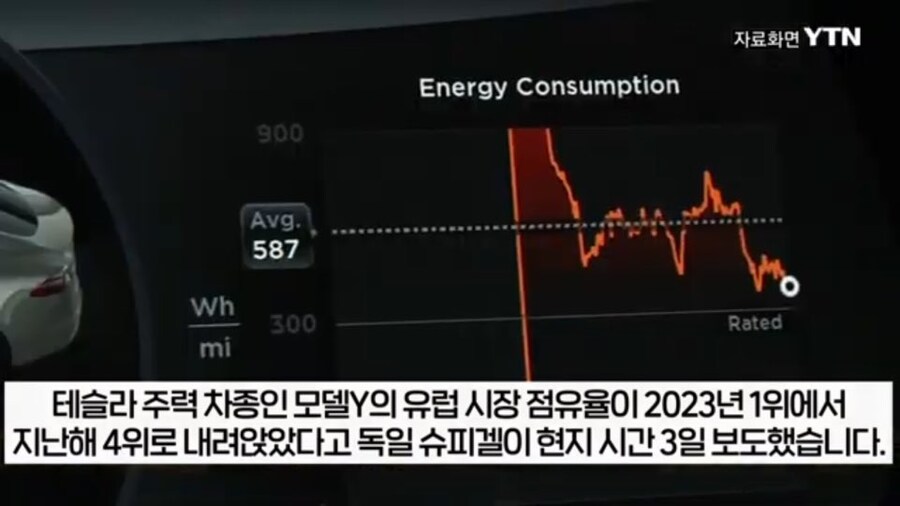 유럽 테슬라 판매량 변화 근황_1.jpg