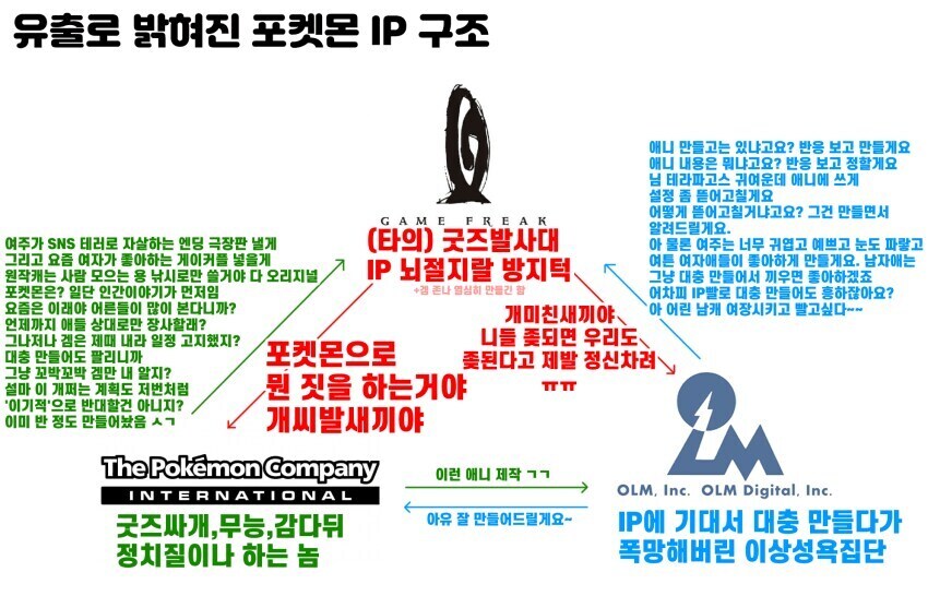 포켓몬 겜프릭 인식이 좋아진 이유_2.jpg