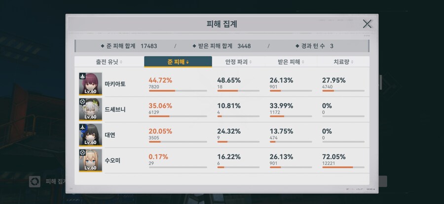 소전2) 워게임 헤비러라서 드셰브니 1돌 전무 해줬는디.._2.jpg