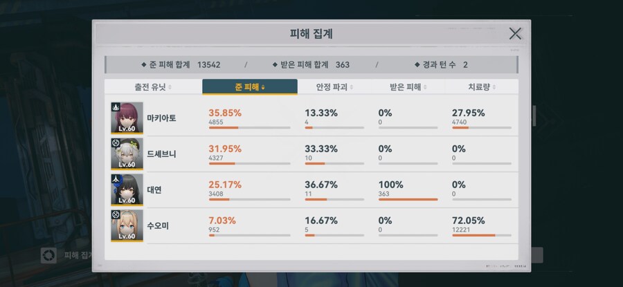 소전2) 워게임 헤비러라서 드셰브니 1돌 전무 해줬는디.._3.jpg