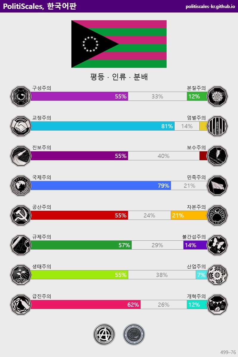 정치성향 테스트 이거 유게 표본에서 본 봐 ㅋㅋㅋㅋ 공통점이_5.jpg