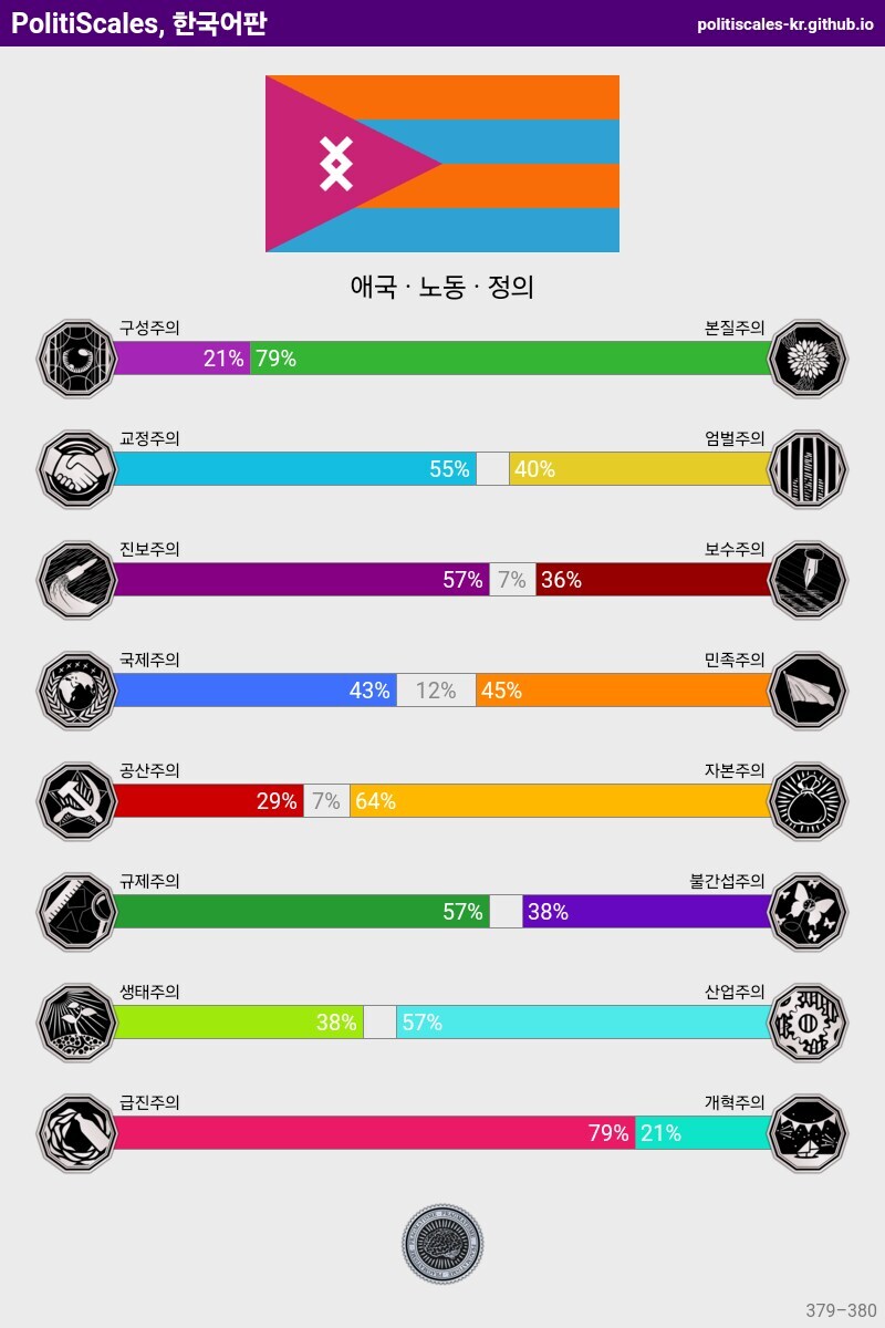 정치성향 테스트 이거 유게 표본에서 본 봐 ㅋㅋㅋㅋ 공통점이_8.jpg