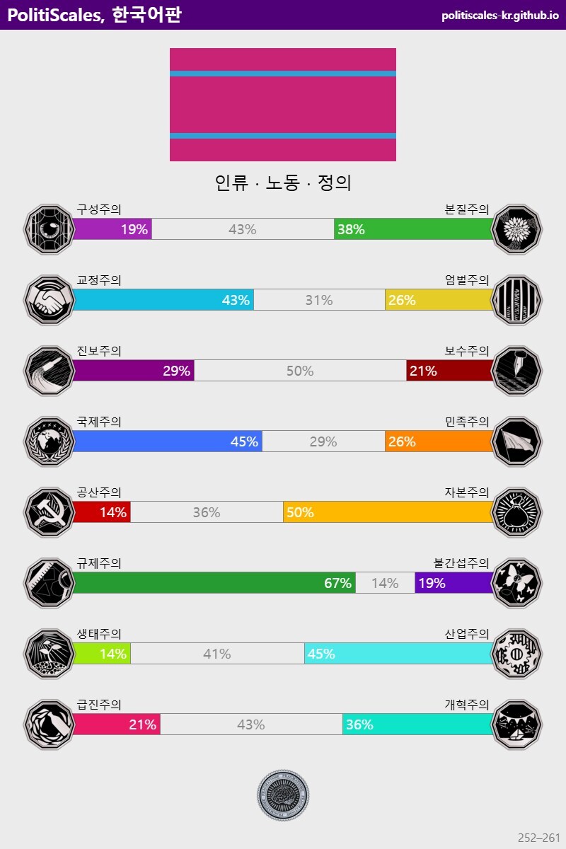 정치성향 테스트 이거 유게 표본에서 본 봐 ㅋㅋㅋㅋ 공통점이_10.jpg