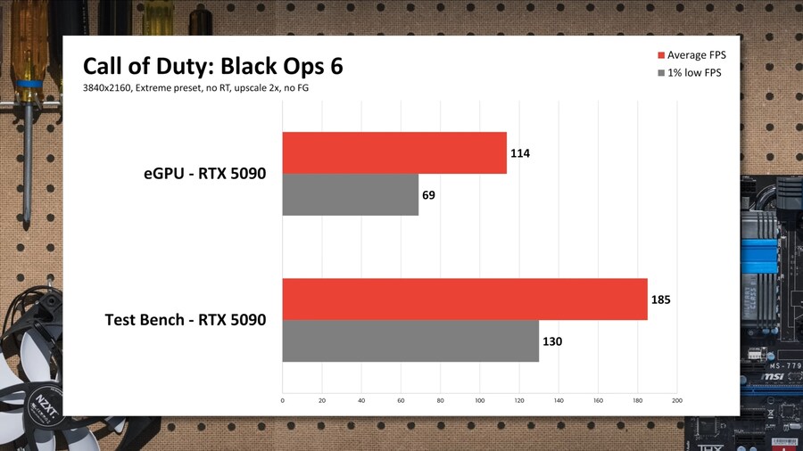 수냉식 RTX 5090은 핸드헬드에서 어떻게 작동하나요?(5090 + eGPU)_7.jpg