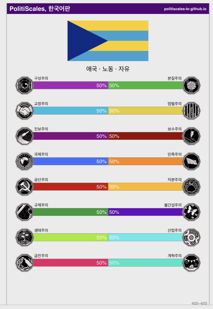 정치성향 테스트 한개만 선택하기_3.jpg