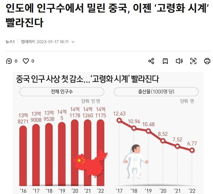 "루리웹 여러분 속보에요! 중국이 한국보다 인구감소중에요"_1.jpg