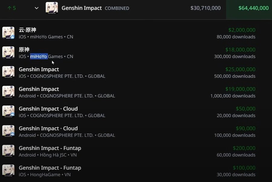 원신, 24년 12월 매출에서 25년 1월 매출 폭등_1.png