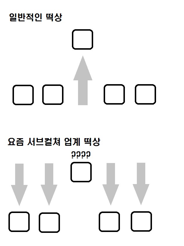 서브컬쳐 업계 떡상 방식_1.png