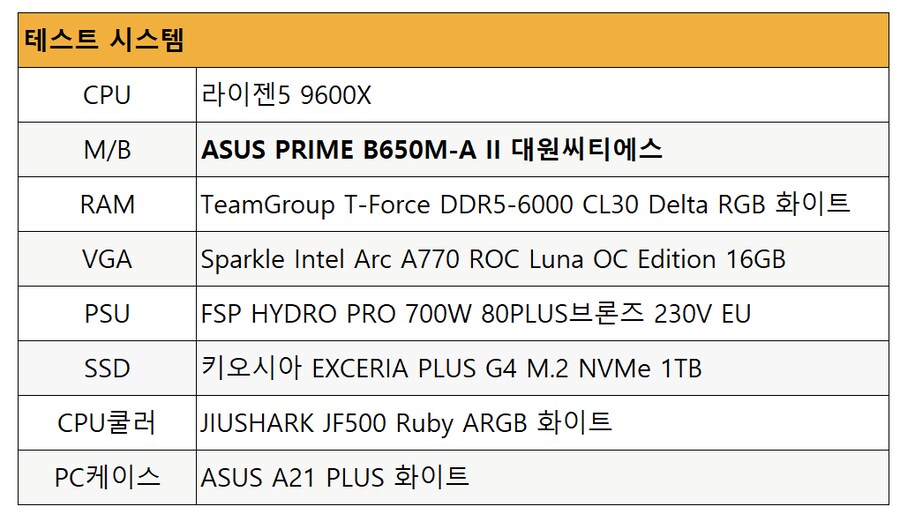 AM5메인보드 ASUS PRIME B650M-A II 대원씨티에스_9.png