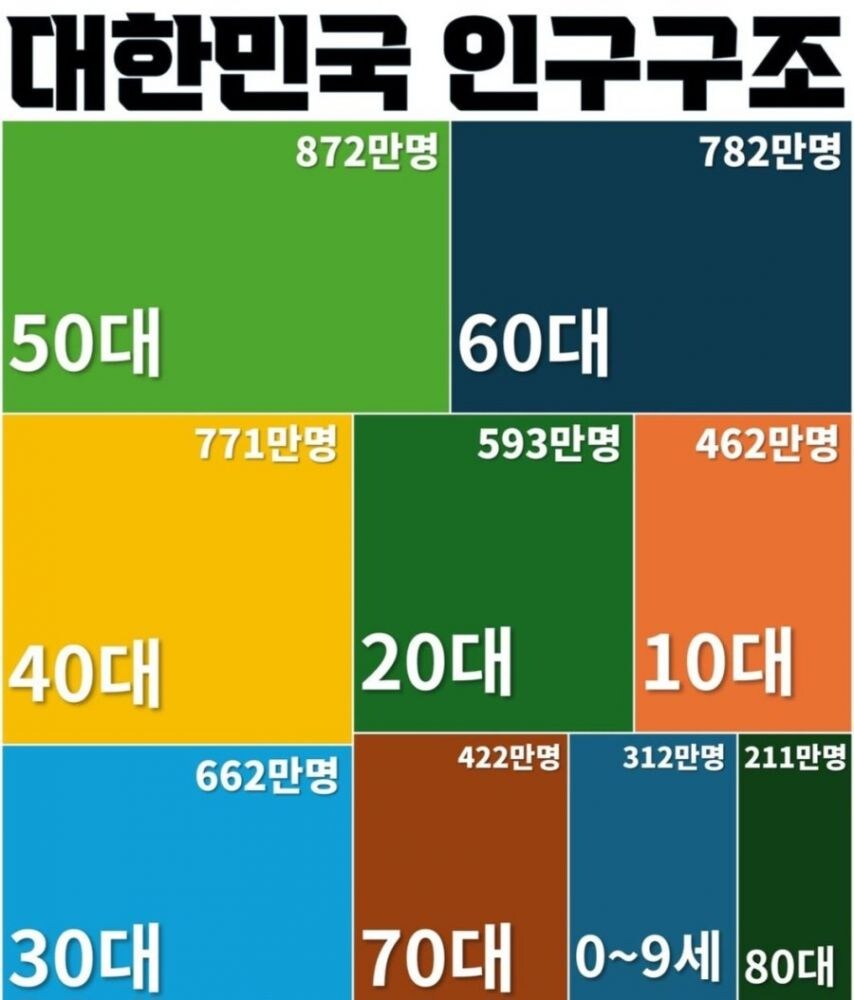 매우 심각한 대한민국 인구구조_1.jpg