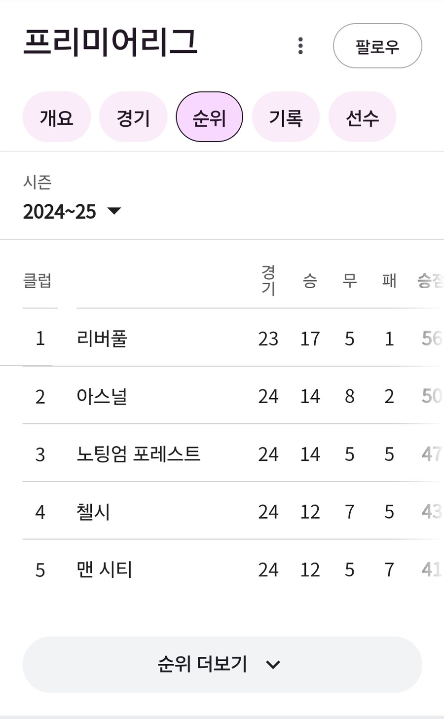 뿌슝빠슝 1부 리그 1위팀이 2부 리그 꼴등팀에게 털리는 경기가 있다?_2.jpg
