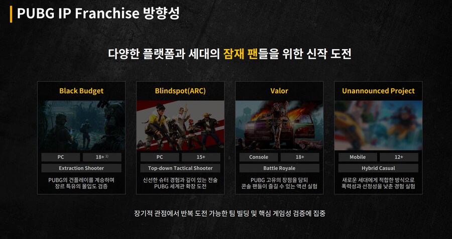 크래프톤, 2024년 매출 2조 7,098억 원·영업이익 1조 1,825억 원_6.png