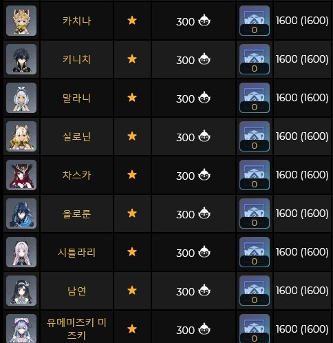 5.5 신규 성유물 성능 찌라시 입니다_3.png
