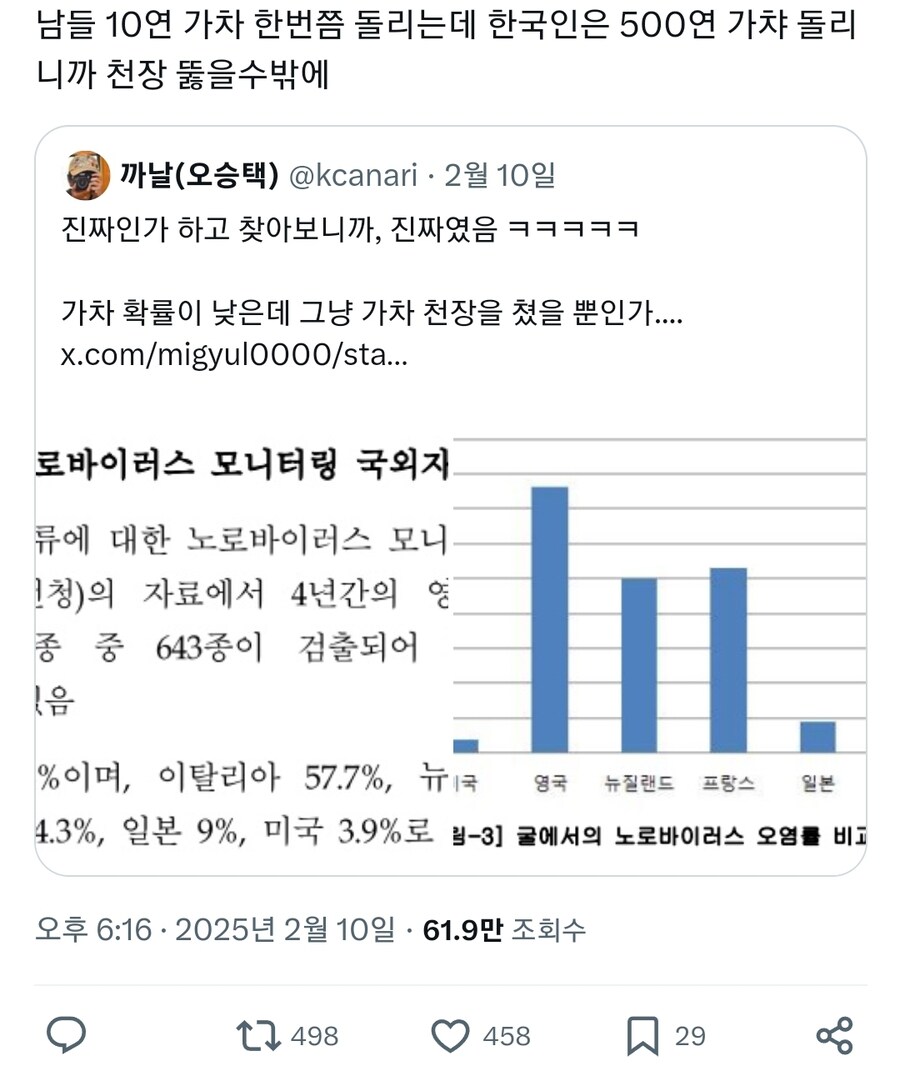 우리나라가 노로바이러스에 잘 걸리는 진짜 이유_1.jpg