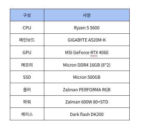 [퍼플랩PC] 다양한 니즈를 반영한 퍼플랩 데스크탑 “강세일” 참여!_3.png