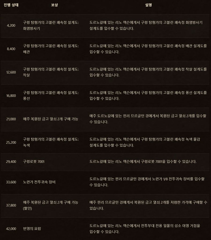 와우 내부 전쟁 2시즌이 3월 6일이 시작됩니다!_8.png