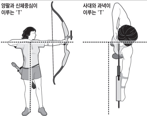 활 쏠때 가슴이 방해되었다는게 잘못된 상식인 이유_9.jpg