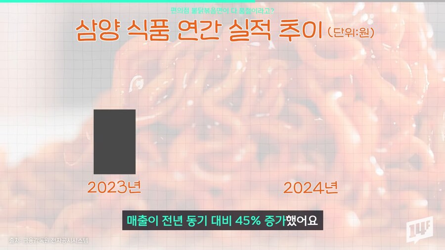 국내 편의점에서 구하기 어려워진 불닭볶음면.jpg_22.png