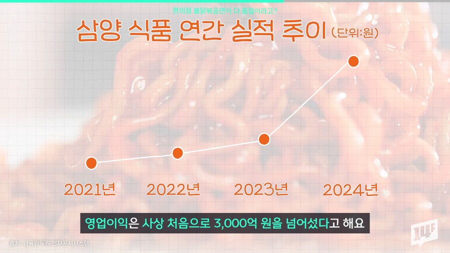 국내 편의점에서 구하기 어려워진 불닭볶음면.jpg_24.png