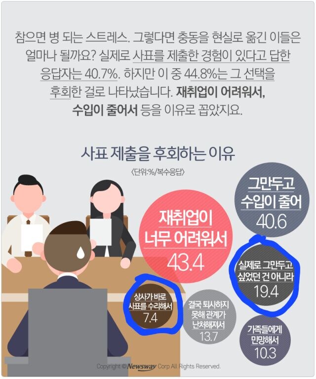 사표 제출하고 후회하는 이유_1.jpg