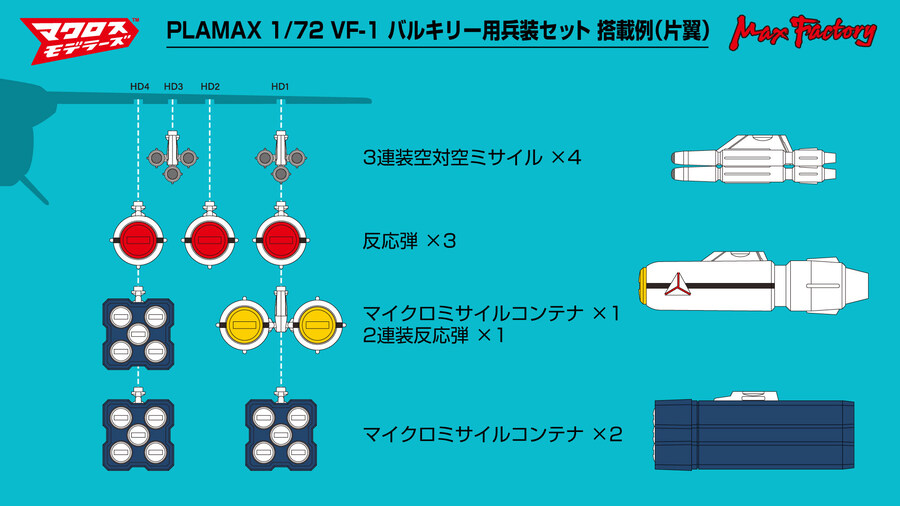 [맥스팩토리] PLAMAX 1/72 VF-1 발키리용 병장 세트_3.jpg