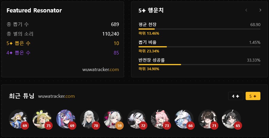 명조) 트래커 괜히 써봤나_1.png