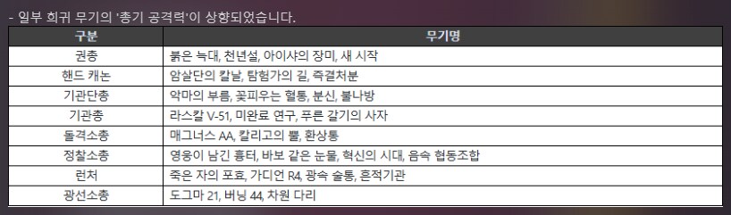 2/13 공격력 상승 희귀무기 목록_1.png