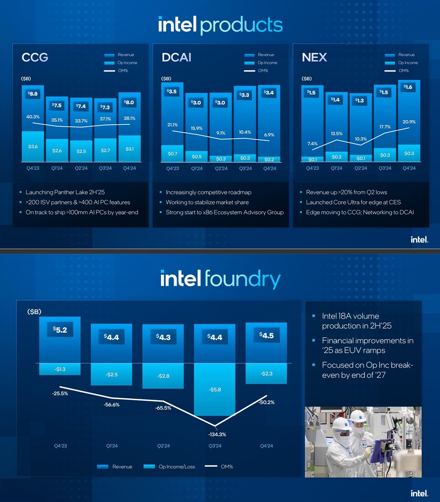 인텔 주가 TSMC 거래 루머에 상승