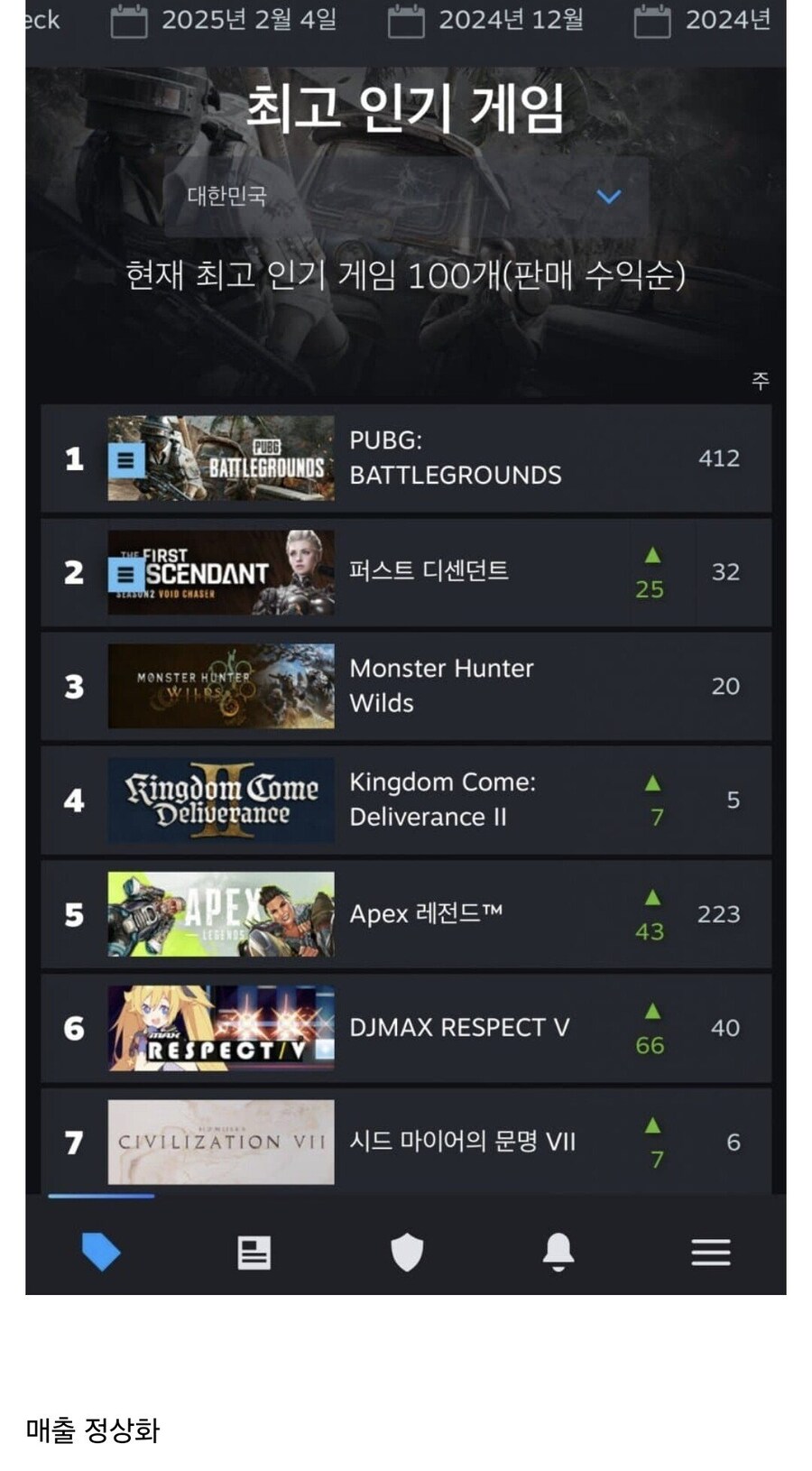 퍼디) 수영복이 매출에 미치는 영향_2.jpg