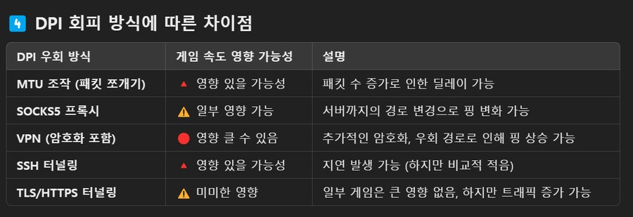 격투 게임 통신에 악영향을 줄 수 있는 요소들_1.png