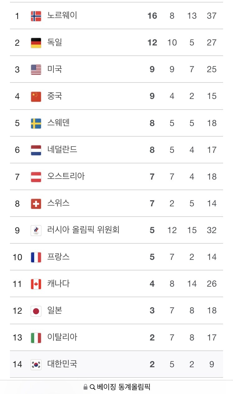 아시안게임) 한국 종합 2위로 대회마감_1.jpg