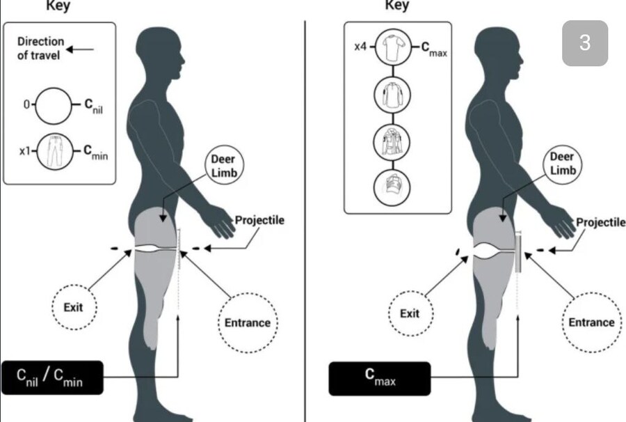 노출도가 높은 방어구에 당위성 부여하기_1.jpg
