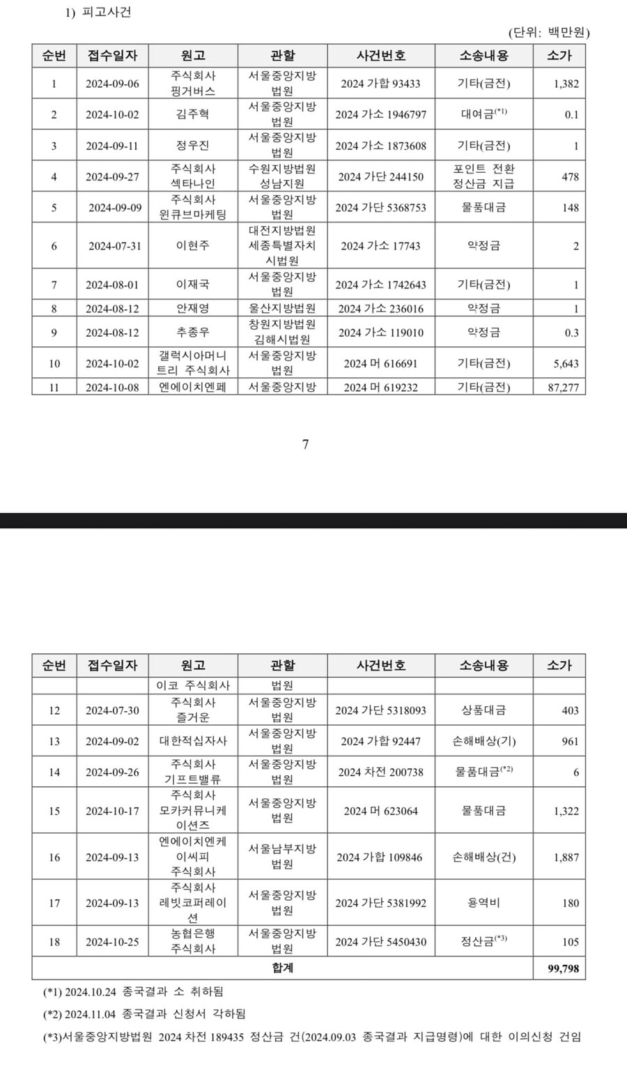 뽐뿌에서) 해피머니에 물린 회사들_1.jpg