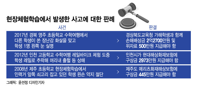 수학여행 폐지론이 나오는 근본적 이유_3.jpg