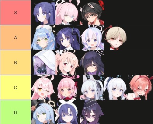 블루아카) 개인적인 탱커 티어표_1.jpg