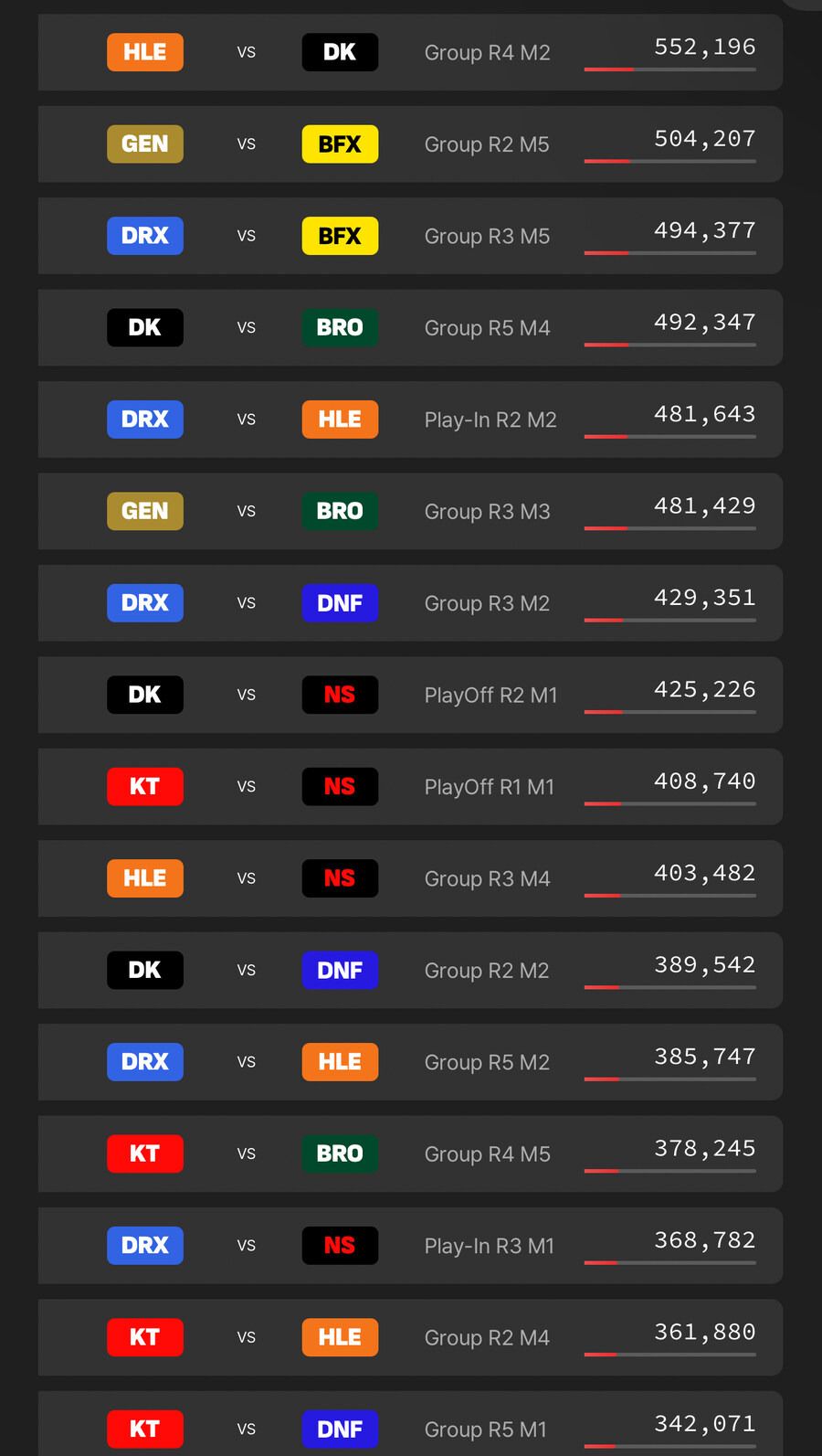 lol) T1 없는 lck 뷰어십 쉽게 찾는 법 꿀팁_2.jpg