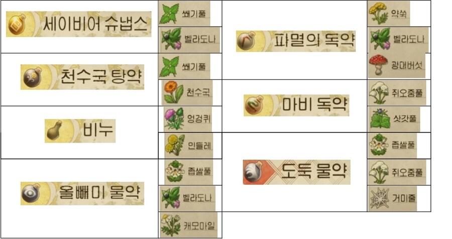 제가 보려고만든 물약별 약초 목록입니다_1.jpg