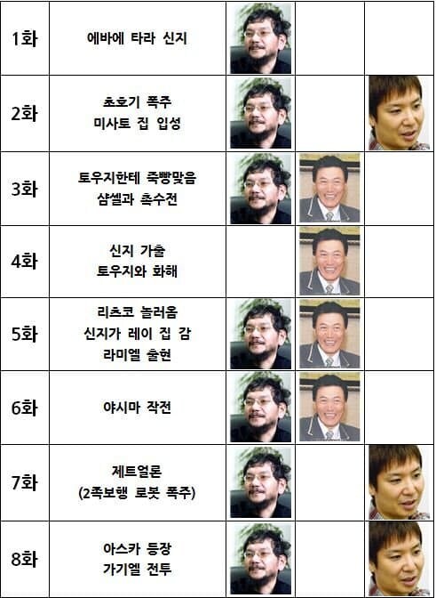 재탕) 신에바가 그렇게 굴러갈수 밖에 없던 이유_1.jpg