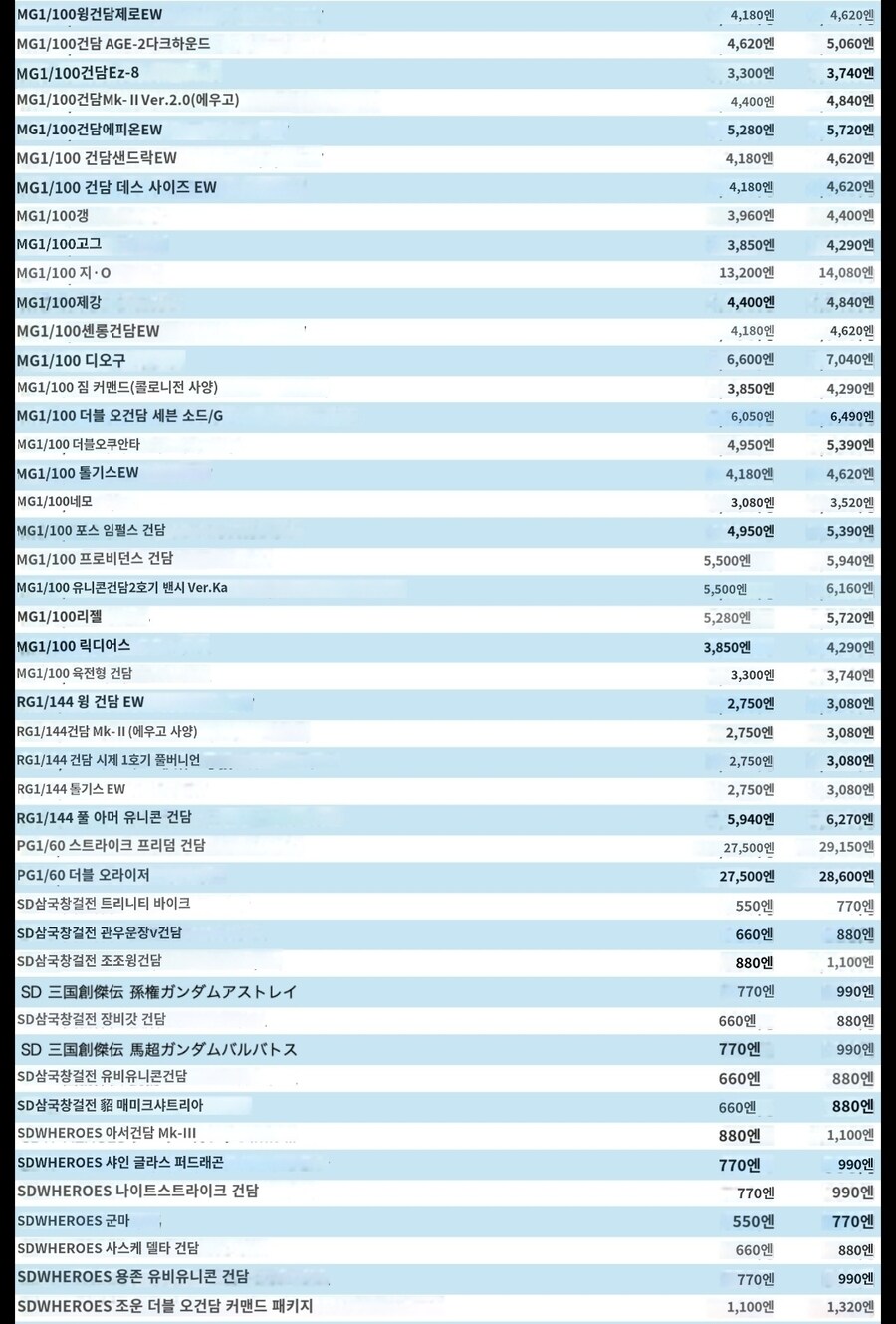 반다이 재판 프라 가격인상 안내(2025/2/19)_3.jpg