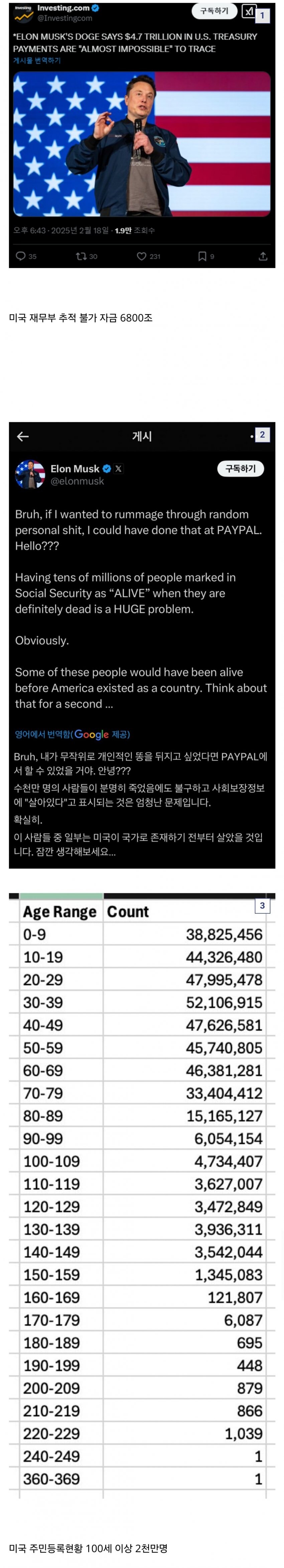 미국 추적불가 자금 6800조, 100세 이상 2천만명_1.jpg