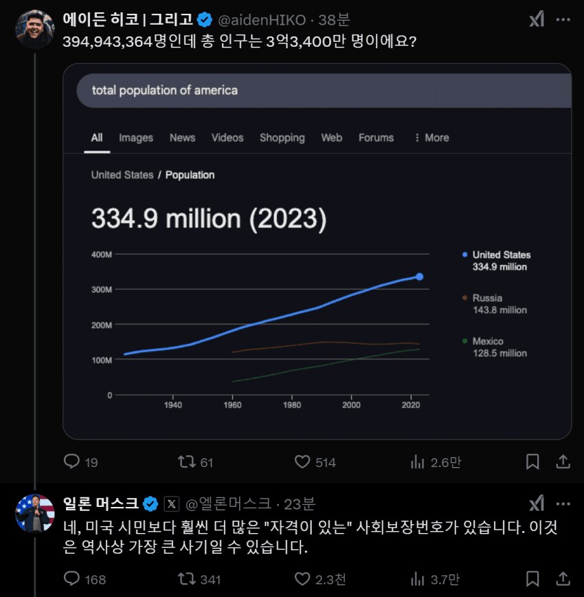 미국 추적불가 자금 6800조, 100세 이상 2천만명_2.png