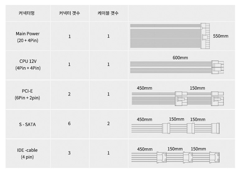 AONE STORM 600W 80PLUS 브론즈 화이트 파워서플라이_7.jpg