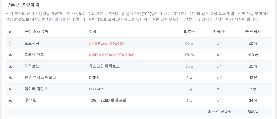 AONE STORM 600W 80PLUS 브론즈 화이트 파워서플라이_13.png