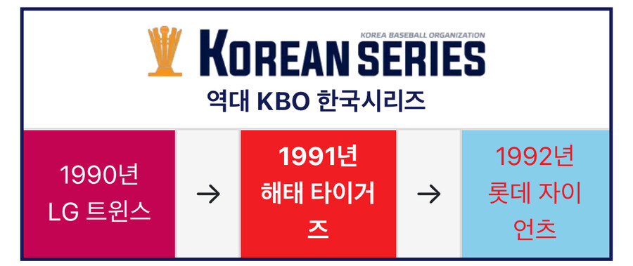 올해 야구 우승팀.jpg_1.jpg