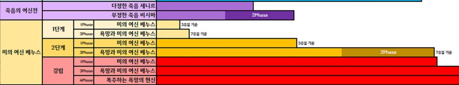 던파) 오늘은 베누스 1단에 도전해야지_1.png