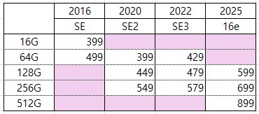 아이폰은 프로가 가성비네._2.png